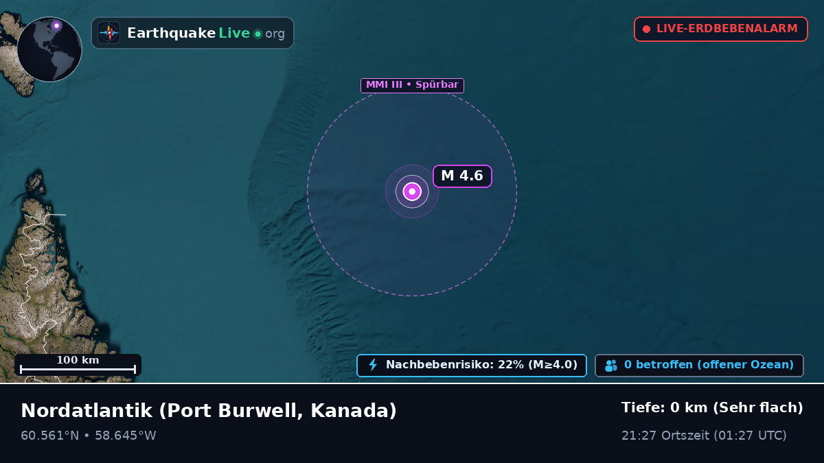 Nordatlantik (Kanada)