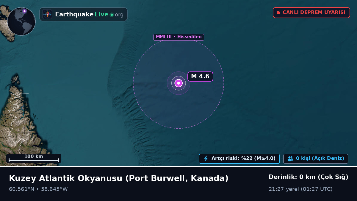 Kuzey Atlantik Okyanusu (Kanada)