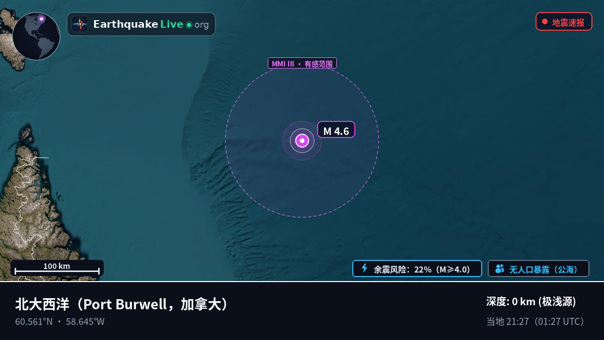 北大西洋 (加拿大)