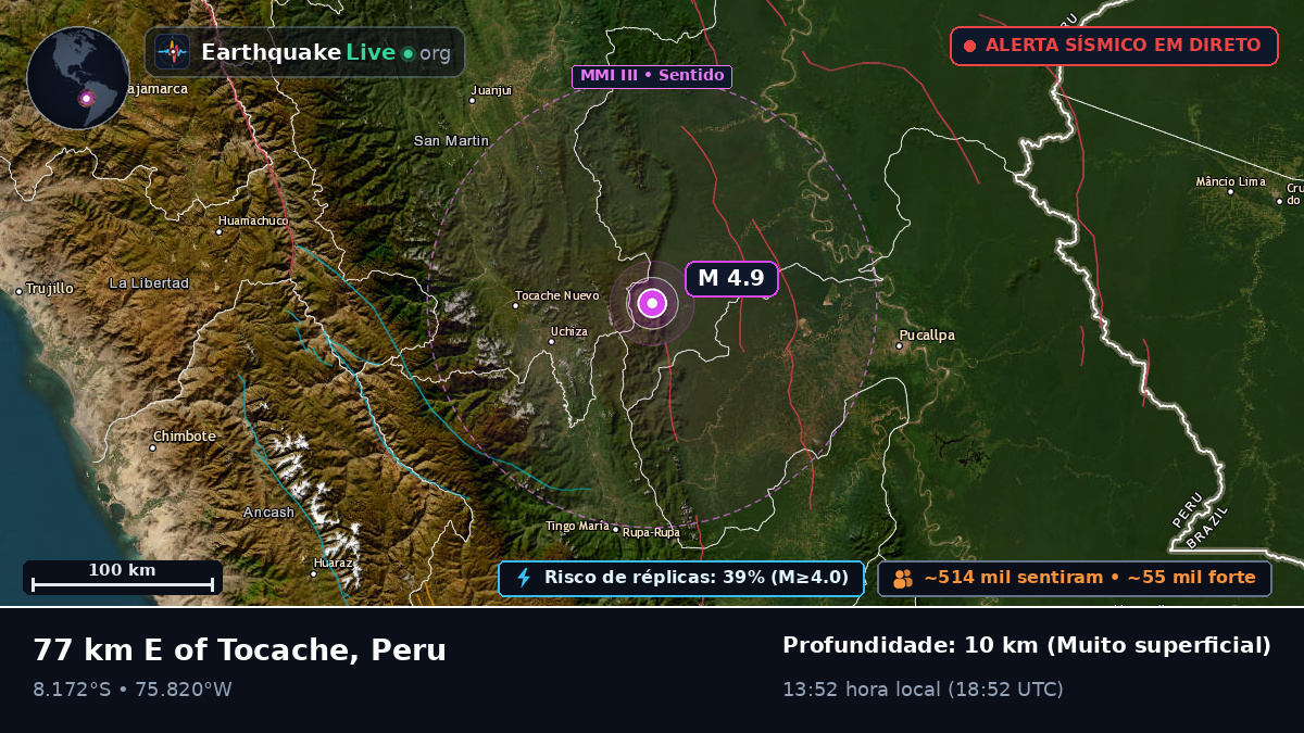 Ucayali, Peru