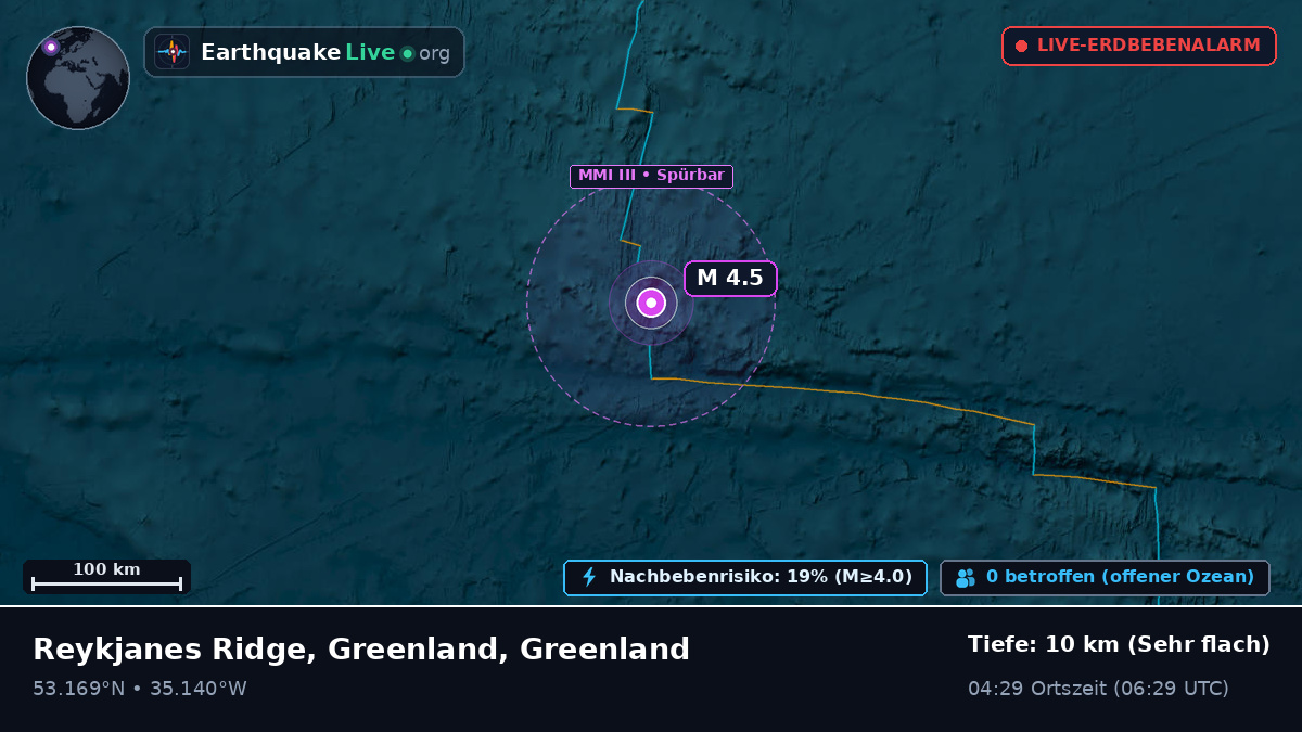 Nordatlantik (Greenland)