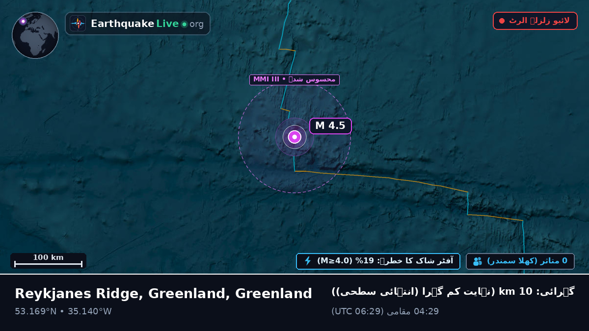 شمالی بحر اوقیانوس (Greenland)