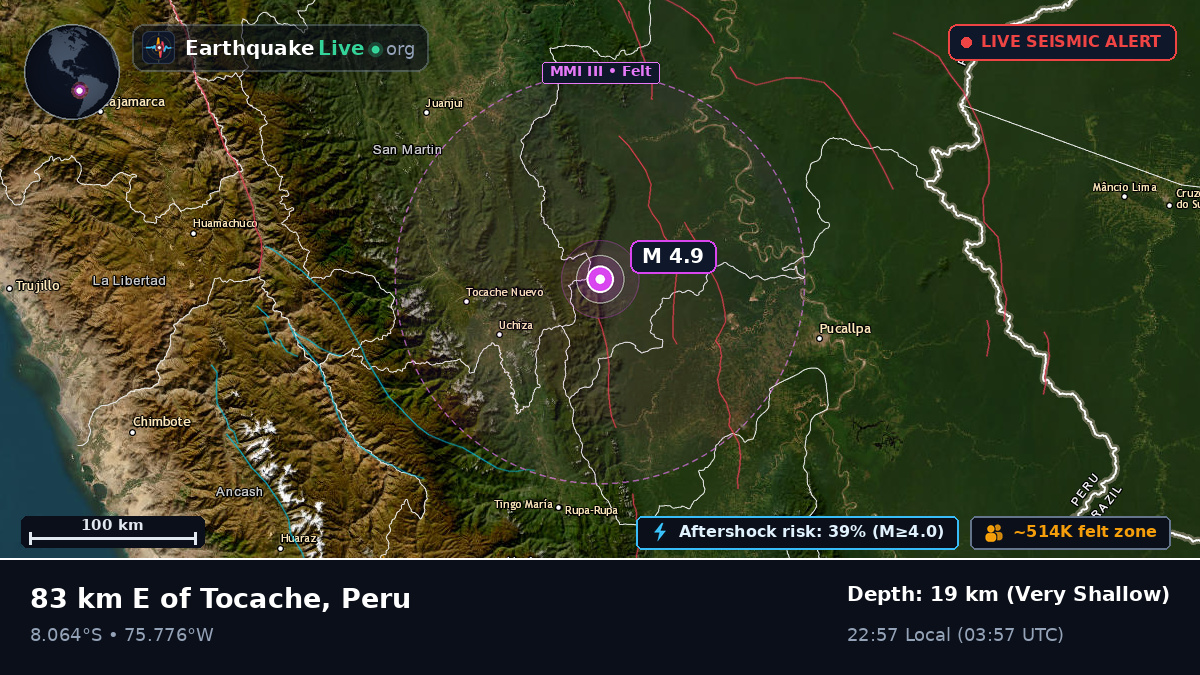 Ucayali, Peru