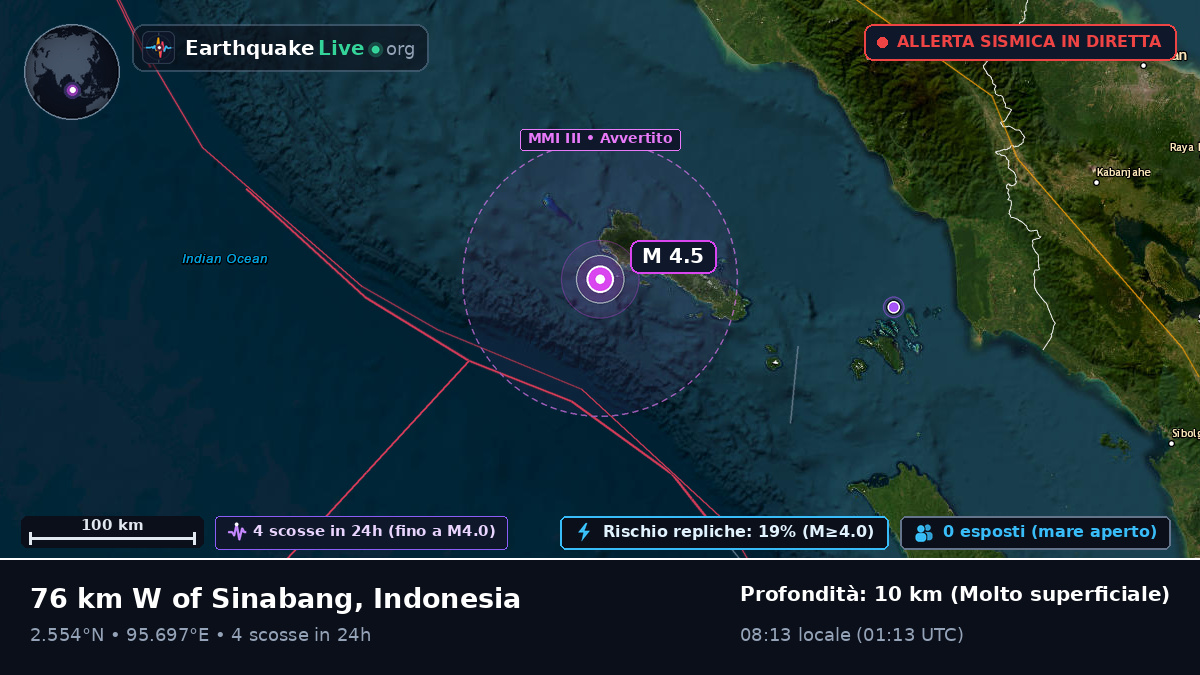 Oceano Indiano (Indonesia)