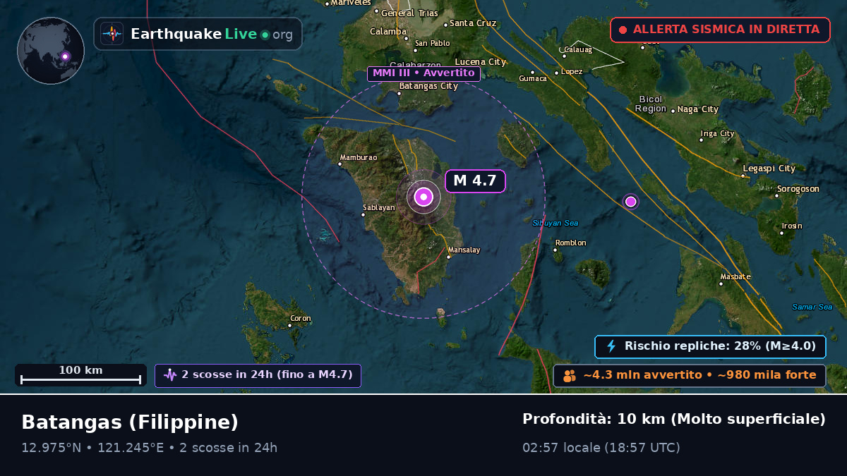 Batangas, Filippine