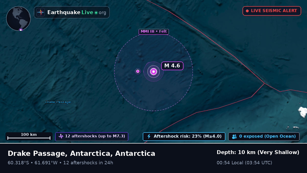 Southern Ocean (Antarctica)