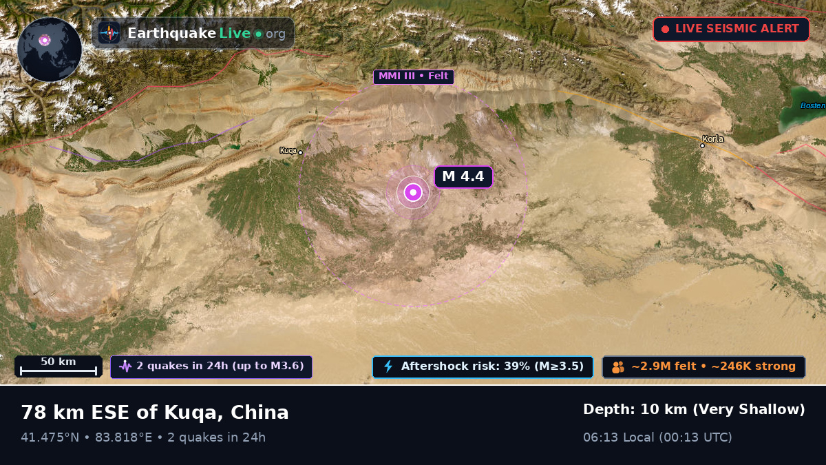 Xinjiang Uygur, China