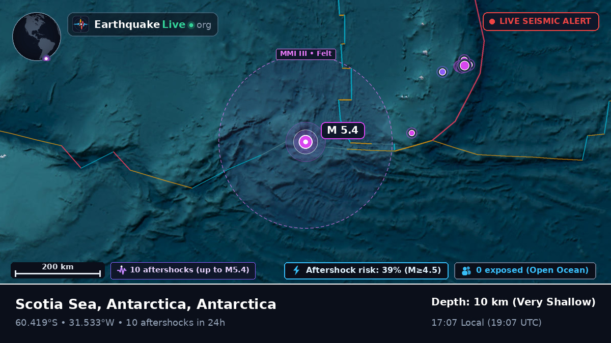 Southern Ocean (Antarctica)