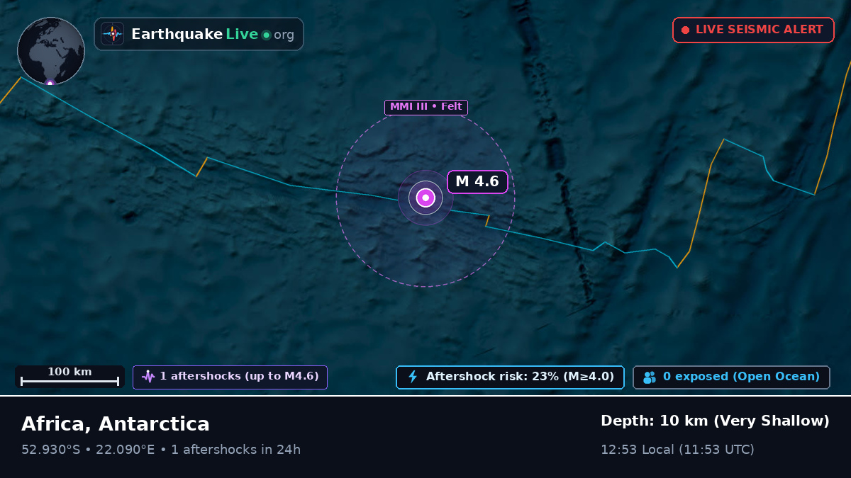 Indian Ocean (Antarctica)