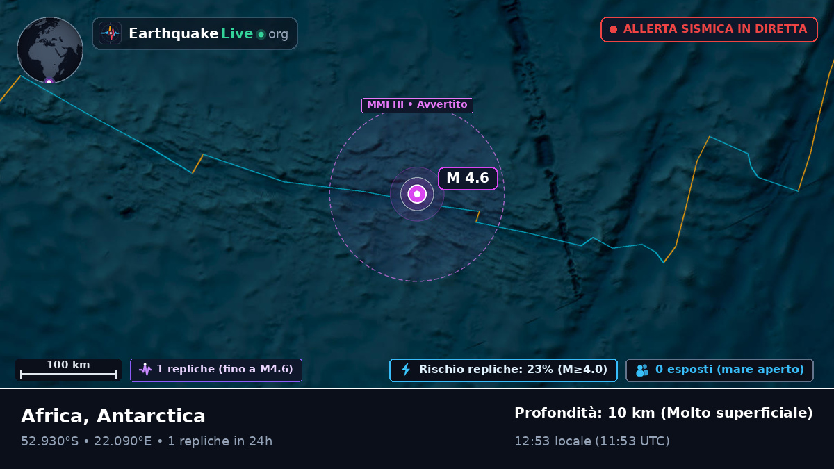 Oceano Indiano (Antarctica)