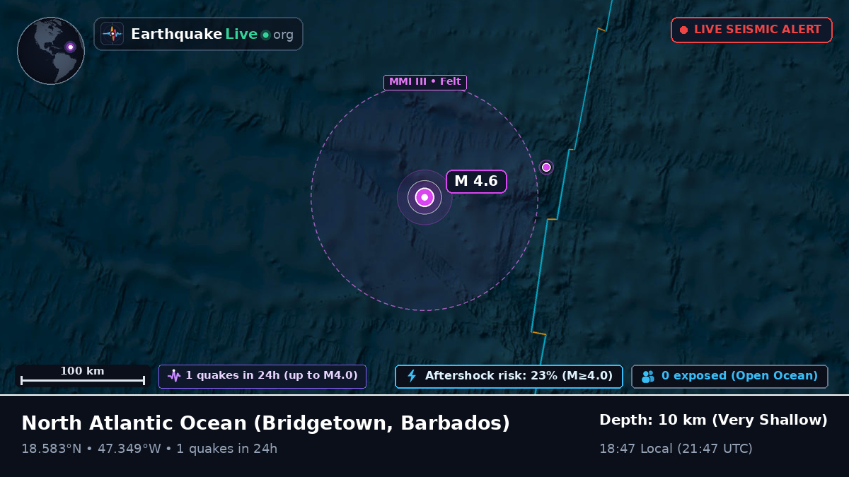 North Atlantic Ocean (Barbados)