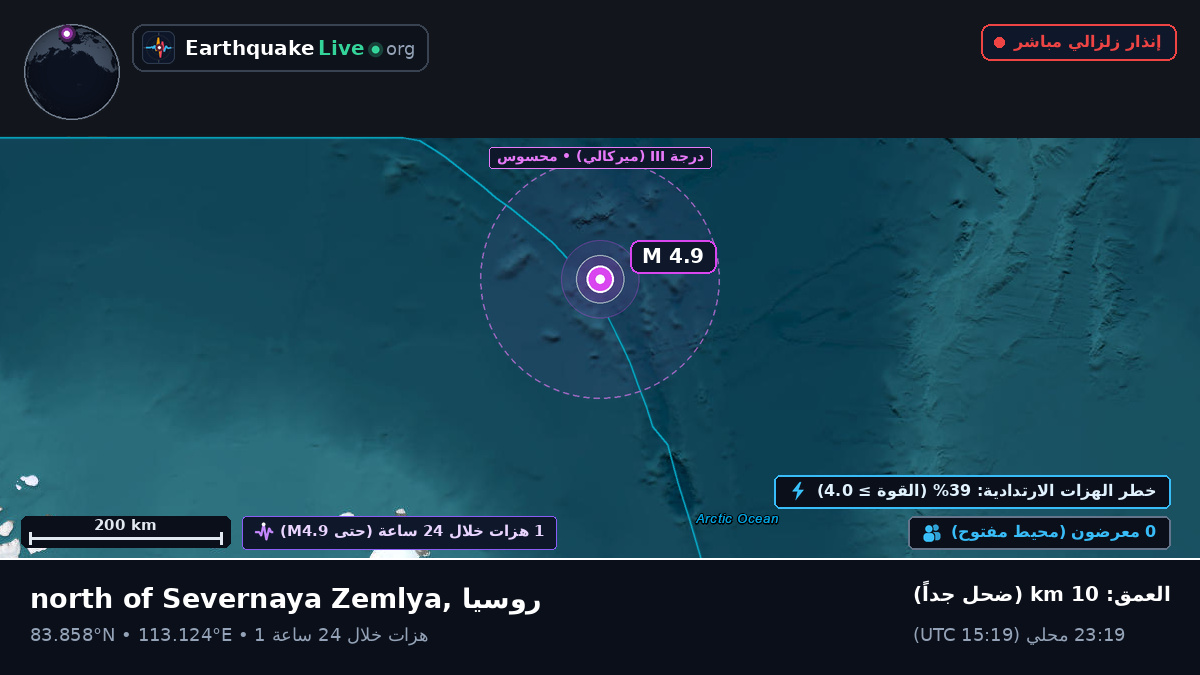 المحيط المتجمد الشمالي (روسيا)