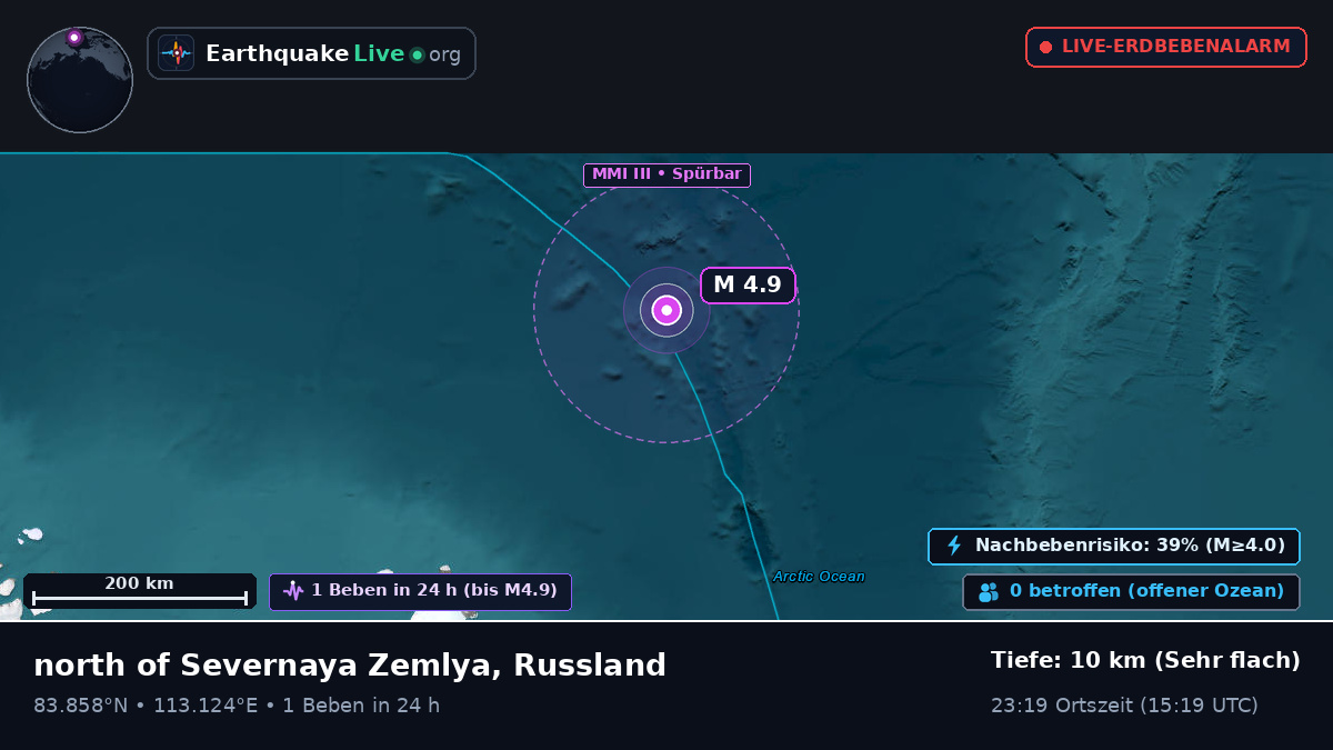 Arktischer Ozean (Russland)