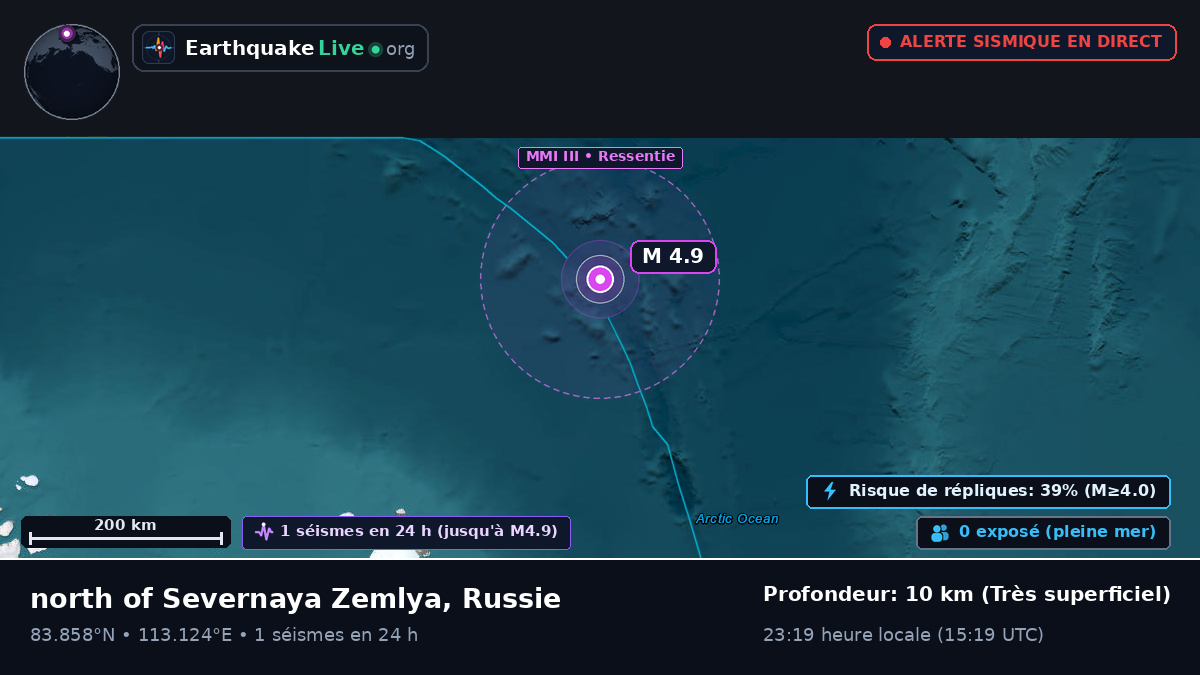 Océan Arctique (Russie)