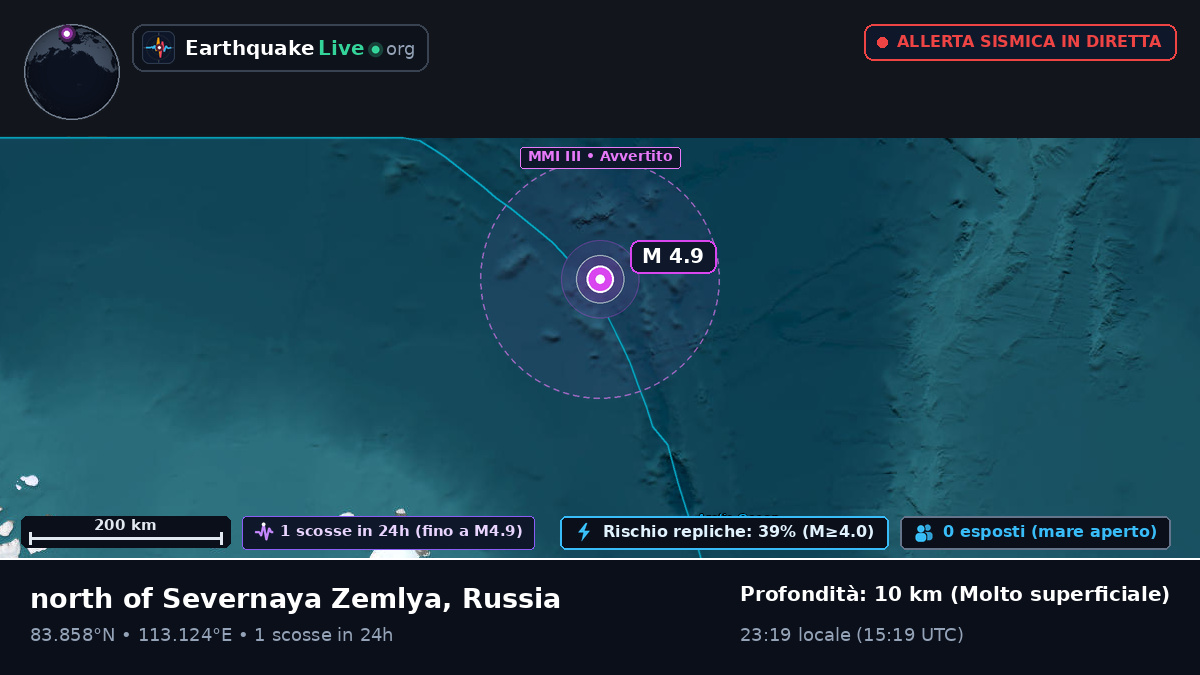Oceano Artico (Russia)