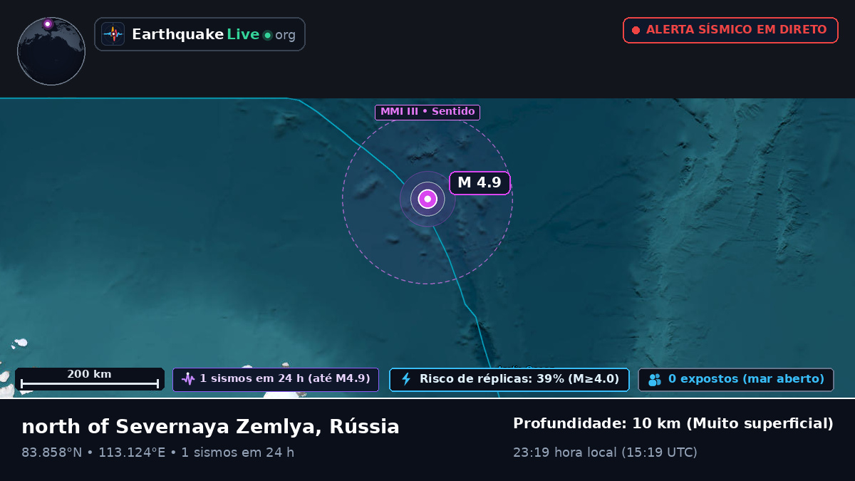 Oceano Ártico (Rússia)