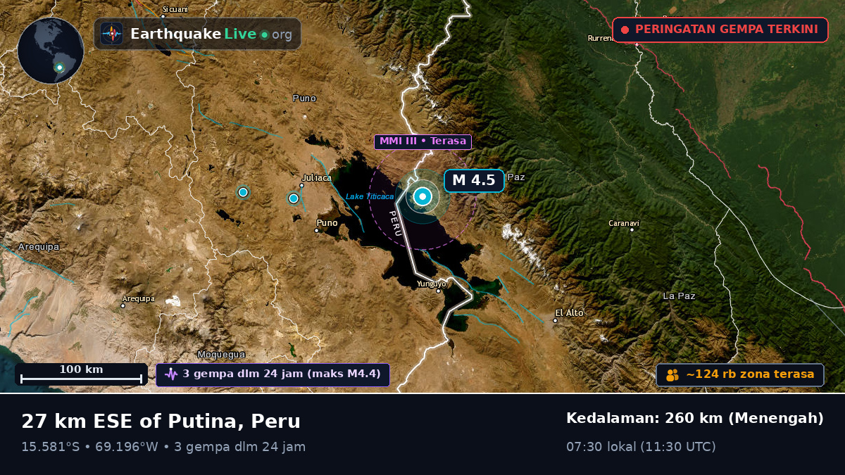 Callao, Peru