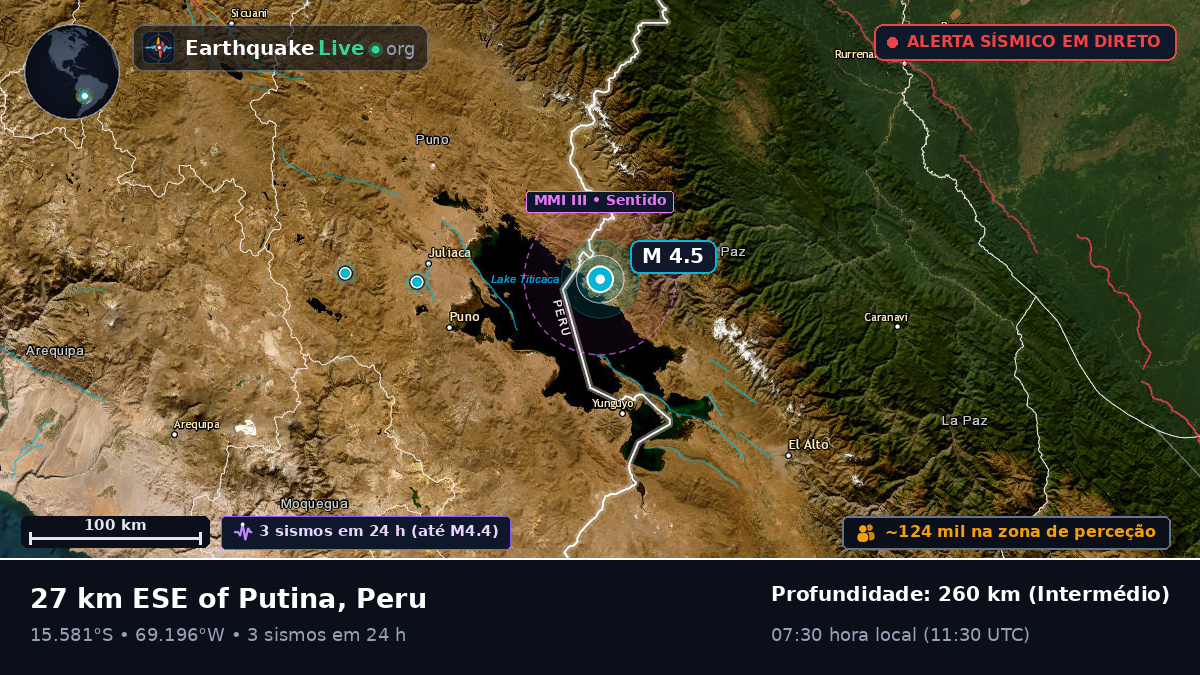Callao, Peru