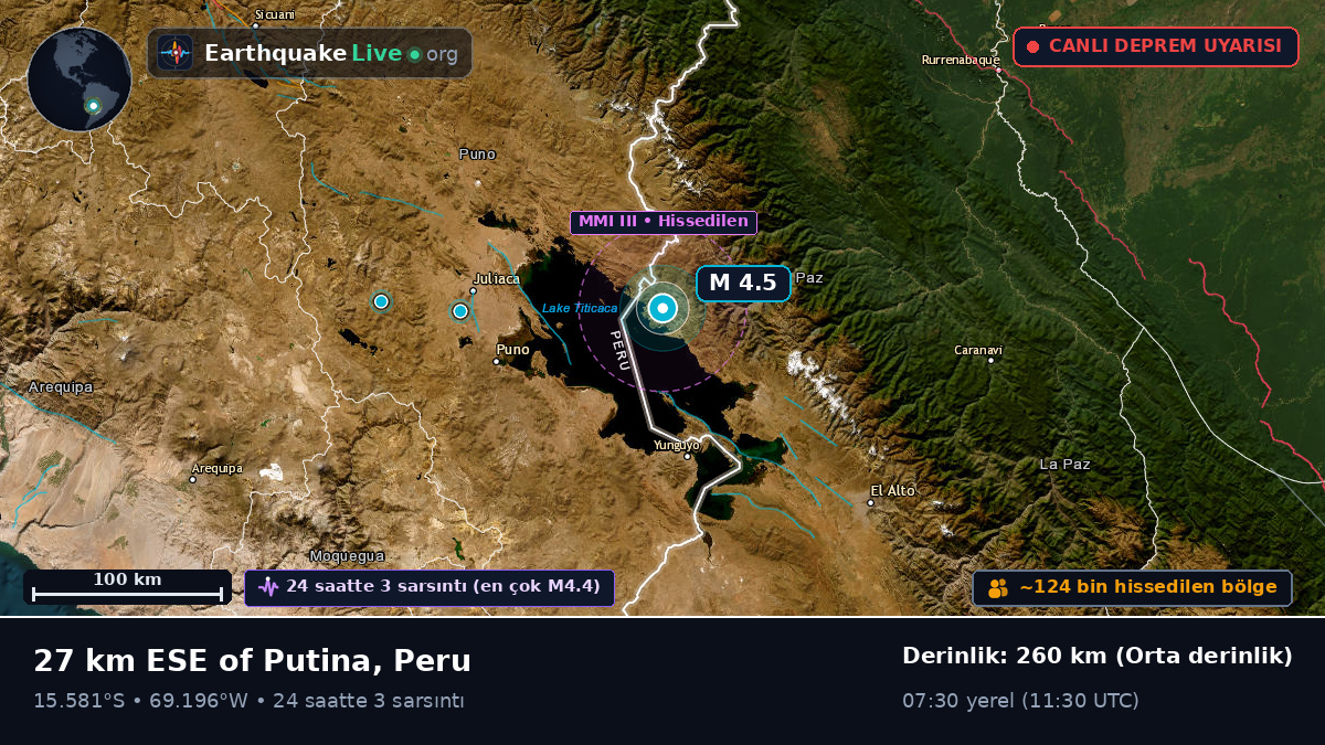Callao, Peru