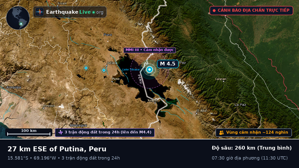 Callao, Peru