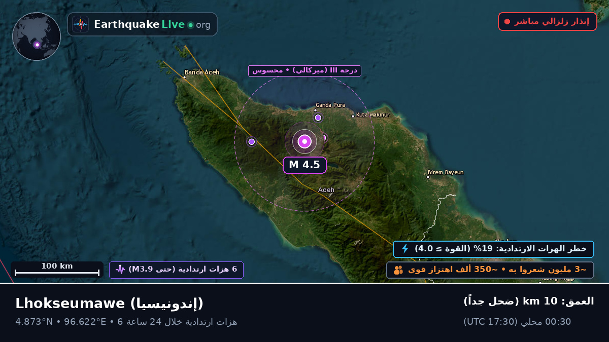 Aceh, إندونيسيا