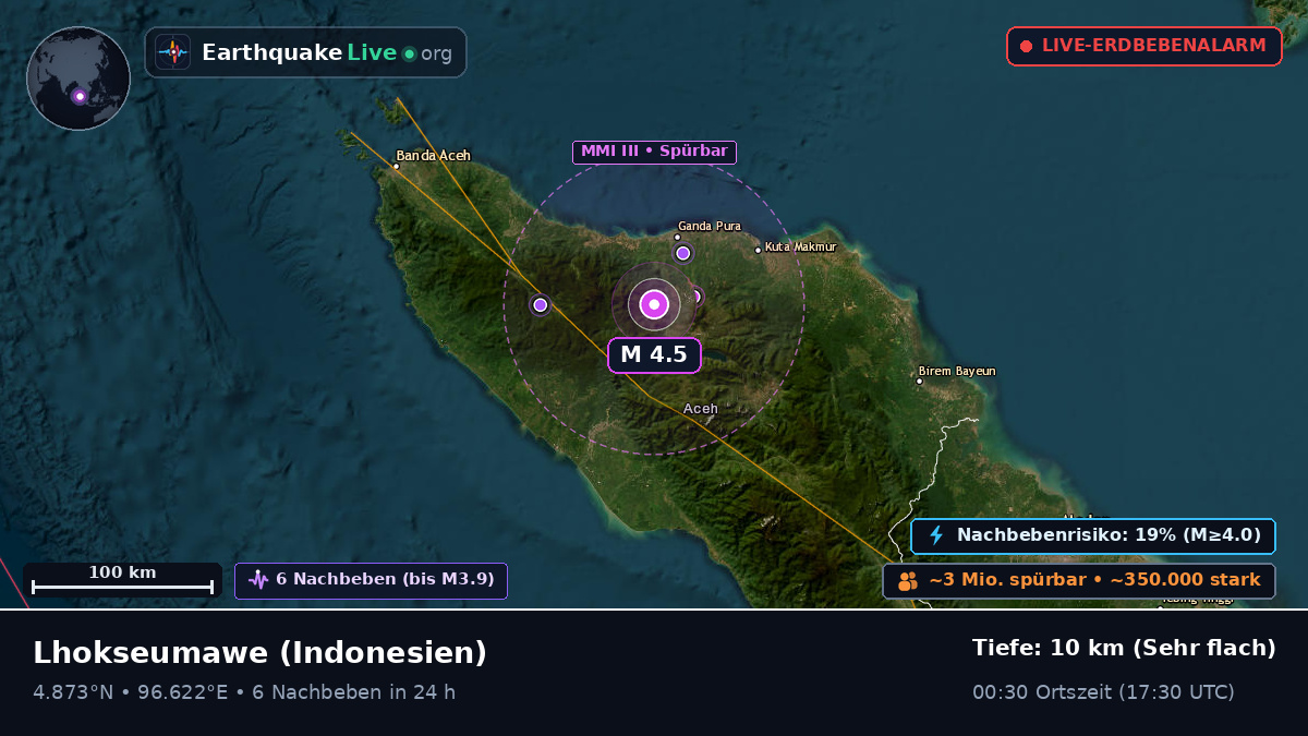 Aceh, Indonesien