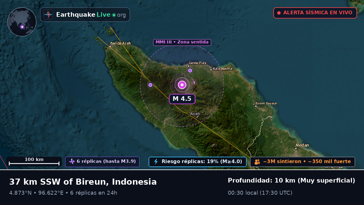 Aceh, Indonesia