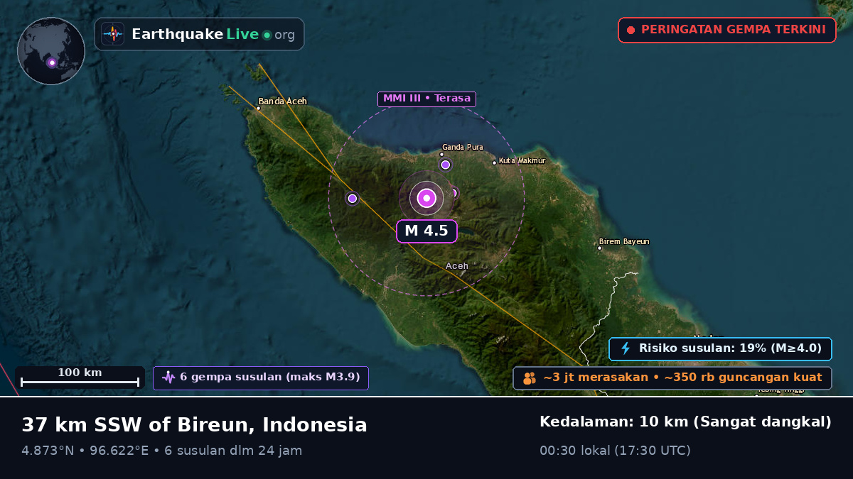 Aceh, Indonesia