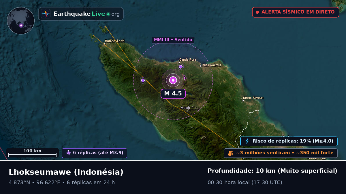 Aceh, Indonésia