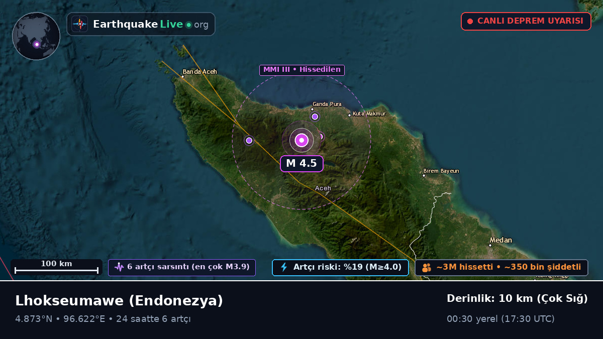 Aceh, Endonezya