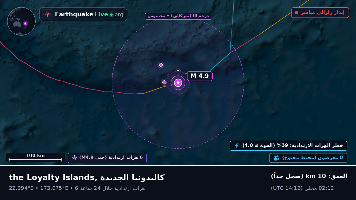 جنوب المحيط الهادئ (كاليدونيا الجديدة)