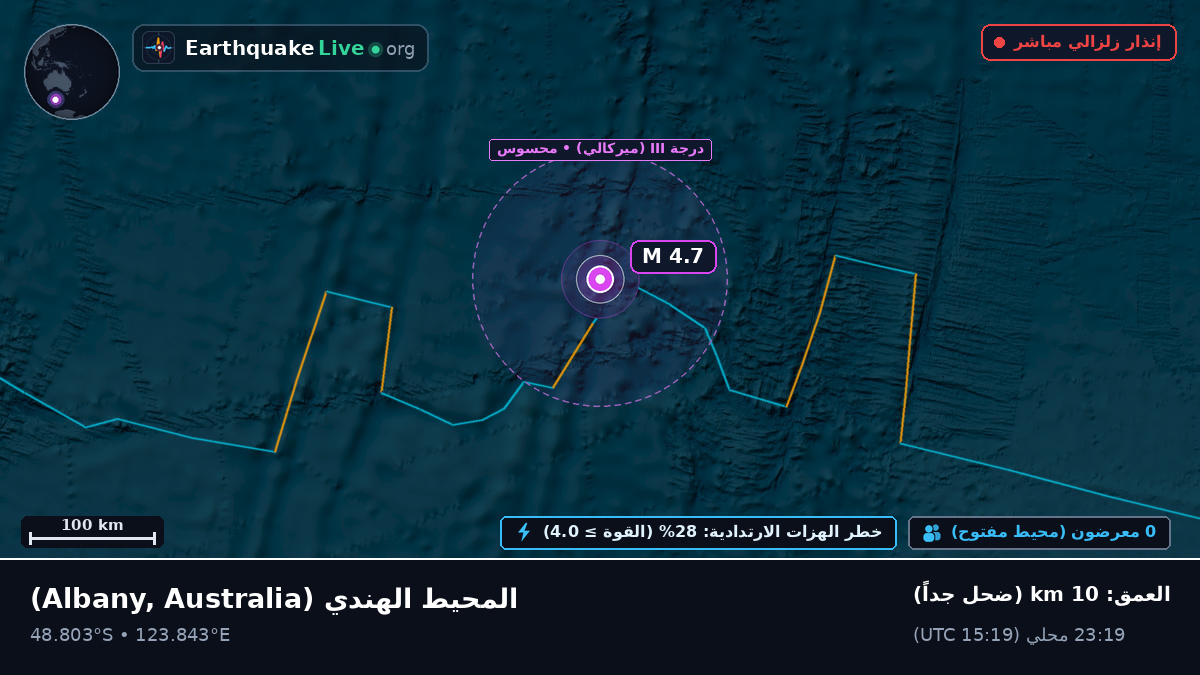 المحيط الهندي (Australia)