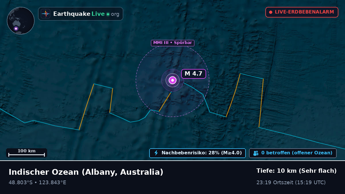 Indischer Ozean (Australia)