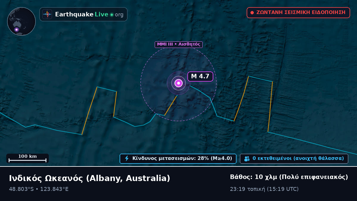 Ινδικός Ωκεανός (Australia)