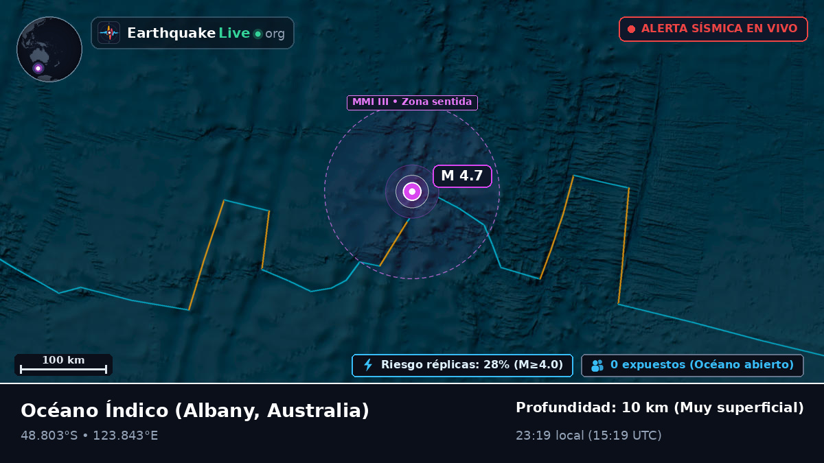 Océano Índico (Australia)