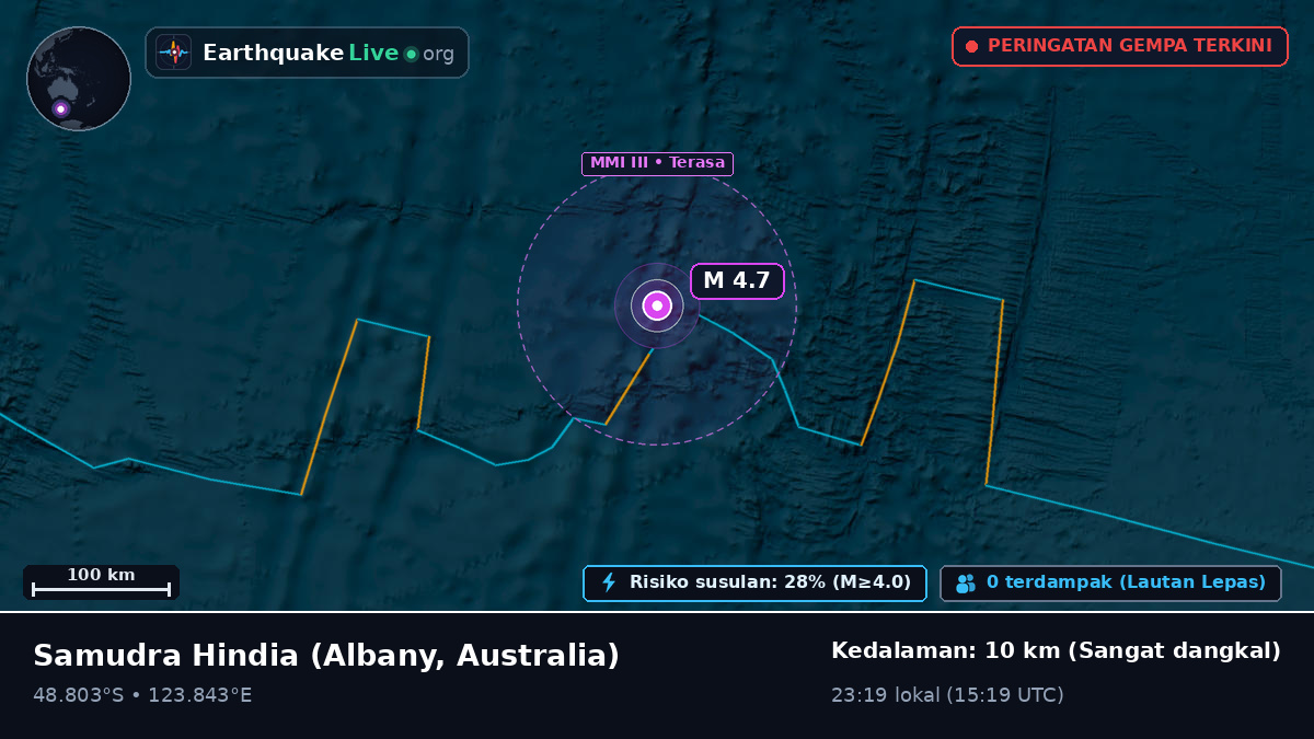 Samudra Hindia (Australia)