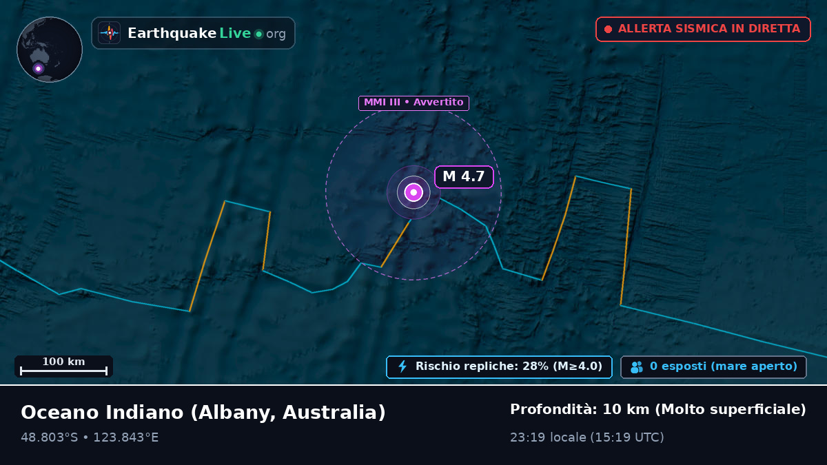 Oceano Indiano (Australia)