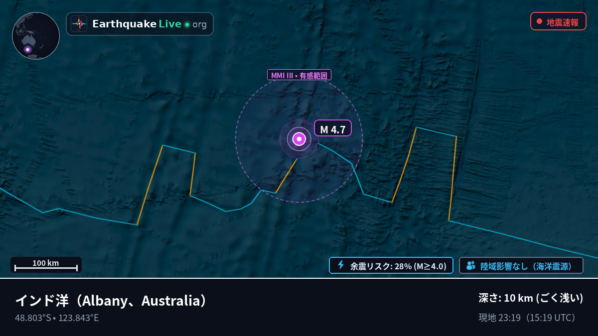 インド洋 (Australia)