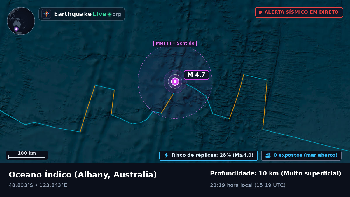 Oceano Índico (Australia)