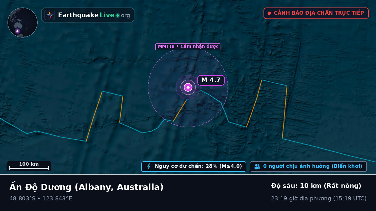 Ấn Độ Dương (Australia)