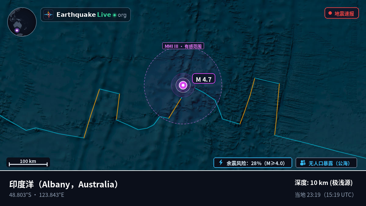 印度洋 (Australia)