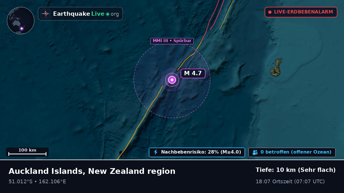 Südpazifik (Neuseeland)