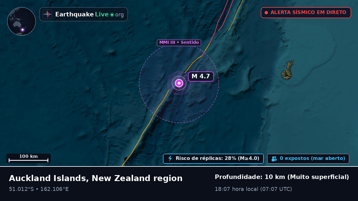 Oceano Pacífico Sul (Nova Zelândia)