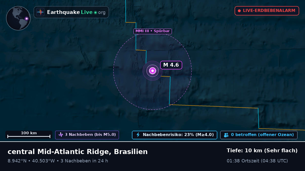Nordatlantik (Brasilien)