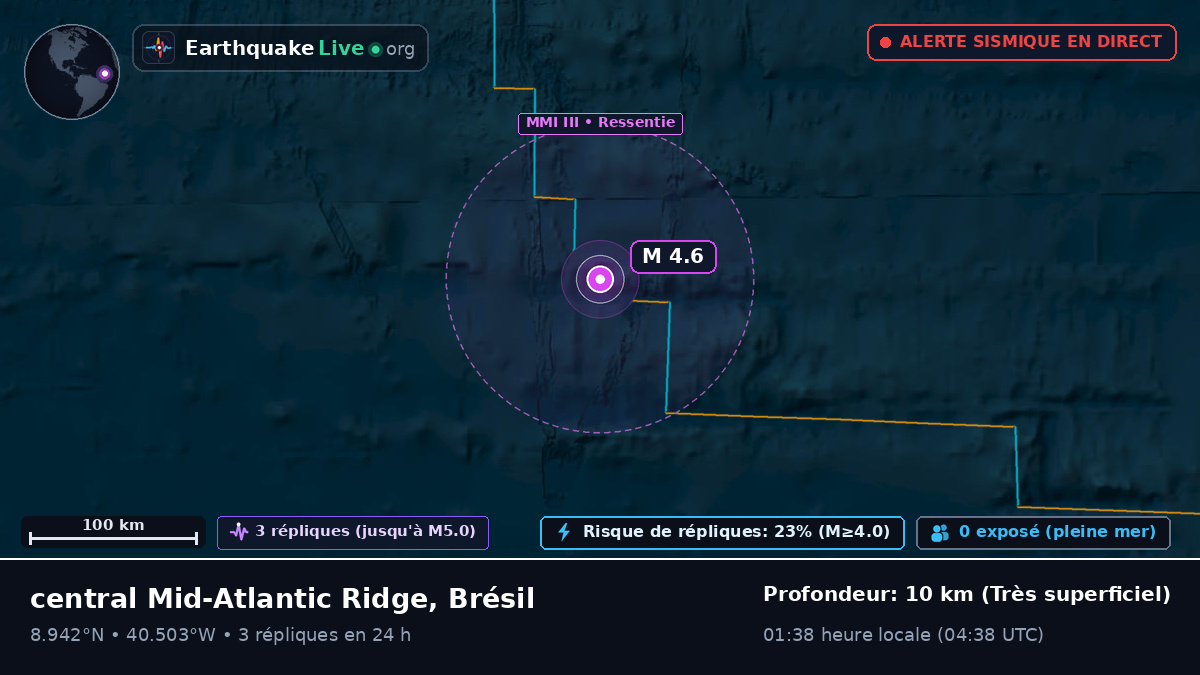 Océan Atlantique Nord (Brésil)