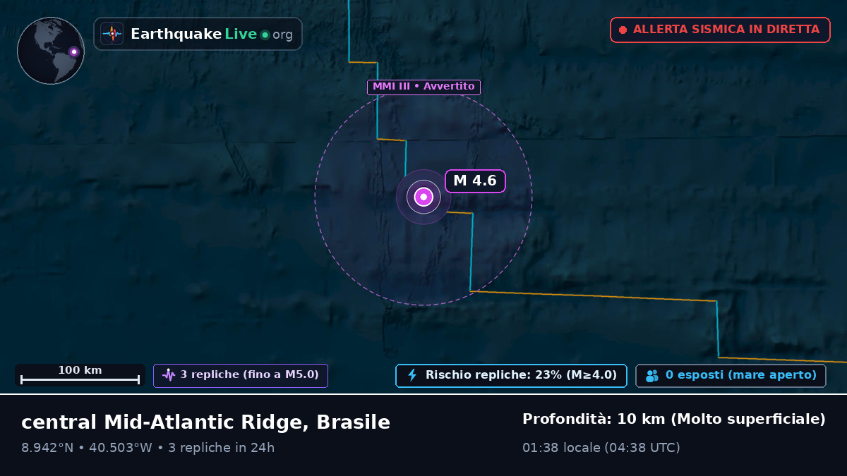 Oceano Atlantico settentrionale (Brasile)