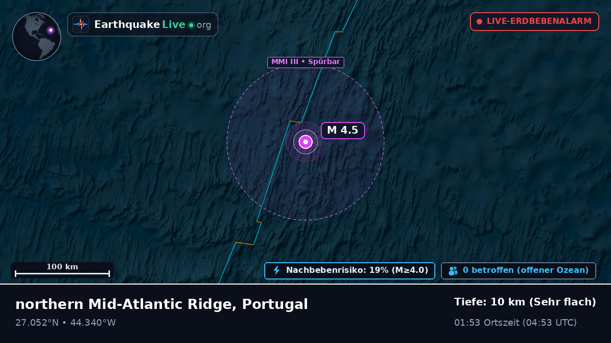 Nordatlantik (Portugal)