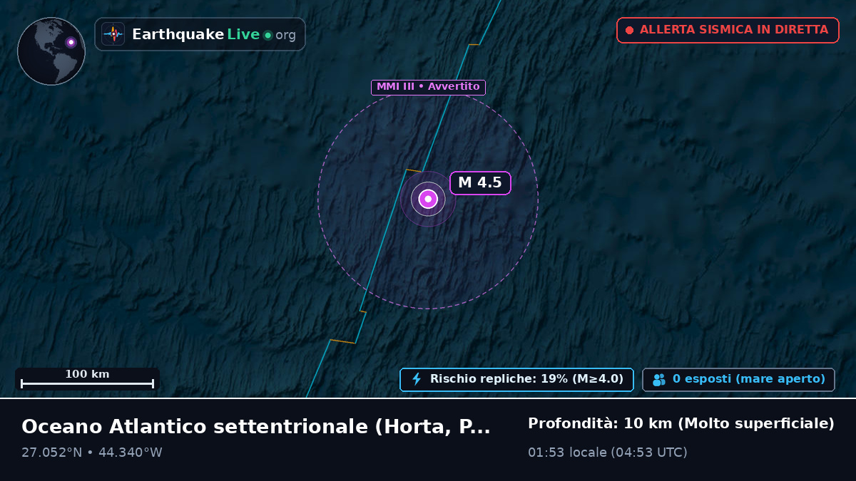 Oceano Atlantico settentrionale (Portogallo)