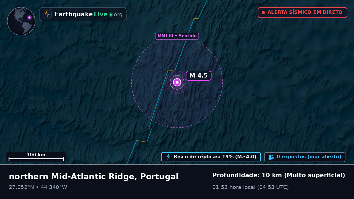 Oceano Atlântico Norte (Portugal)