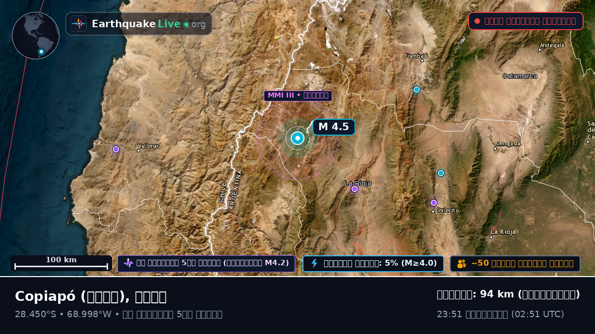 Atacama, চিলি